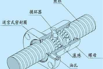 滾珠絲杠螺母安裝